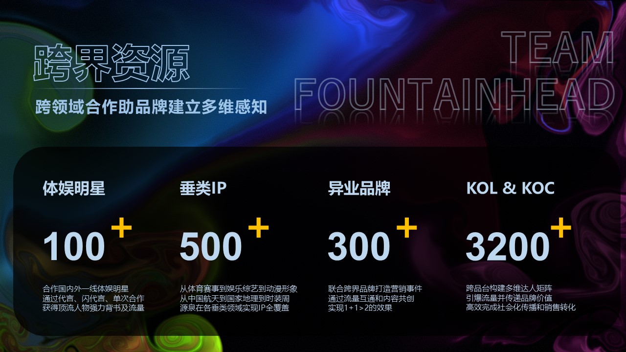 源泉之地数字营销公司介绍4.jpg